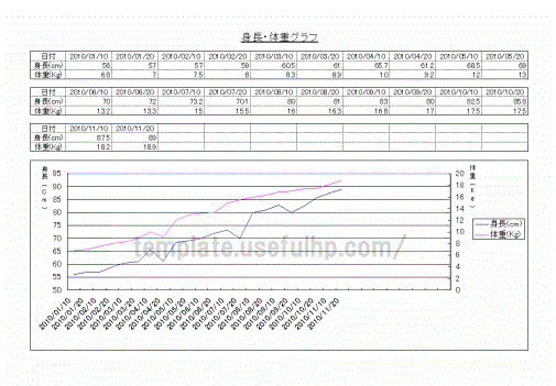 身長 体重グラフ Excelグラフ 無料でダウンロードできるテンプレート